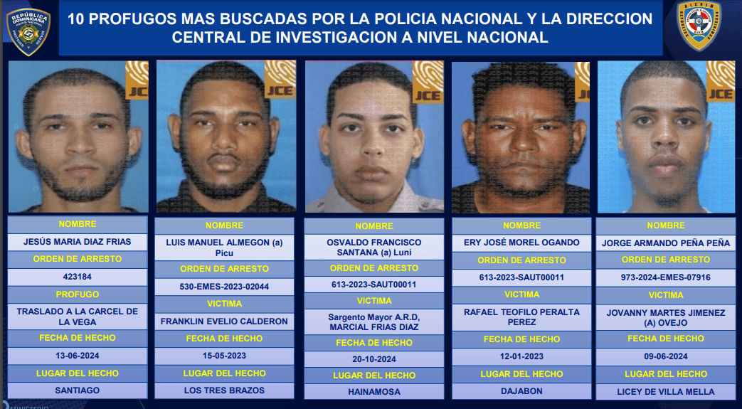 Policía Nacional 