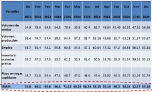 Cuadro-Índice Mensual de Actividad Manufacturera Ajustado por Factor Estacional-diciembre 2023 a diciembre 2024