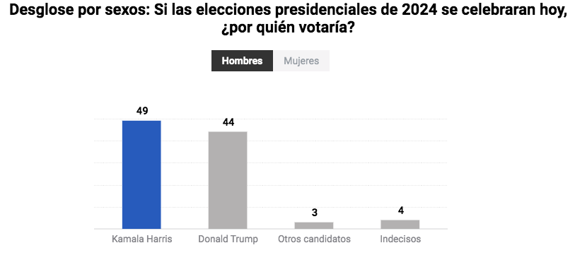 ENCUENTA